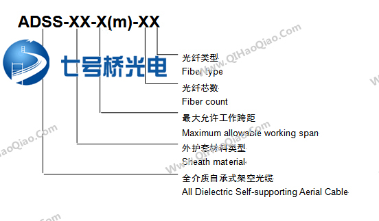 ADSS光缆24芯介绍