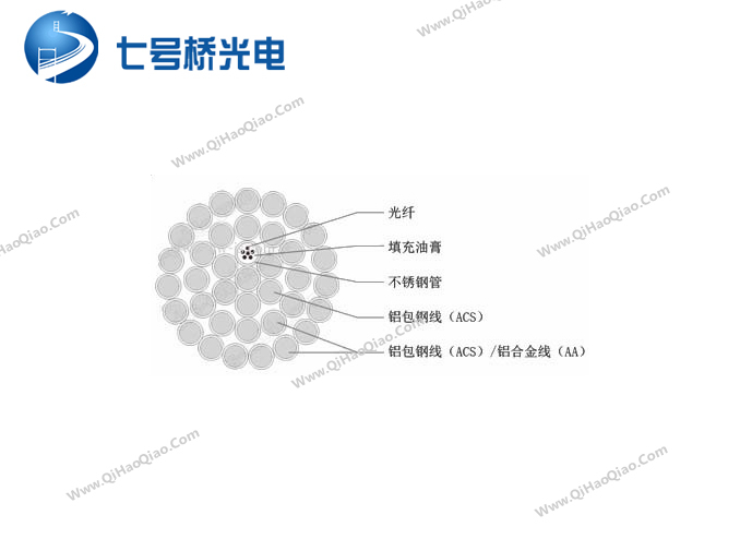 24芯OPGW-24B1-50光缆