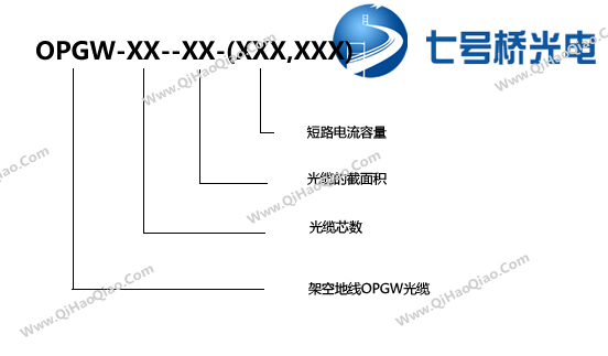 OPGW光缆，电力光缆架空地线OPGW