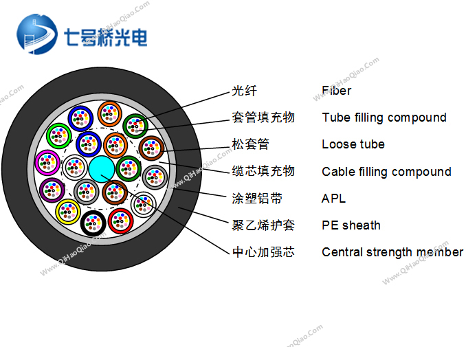 GYTA光缆厂家