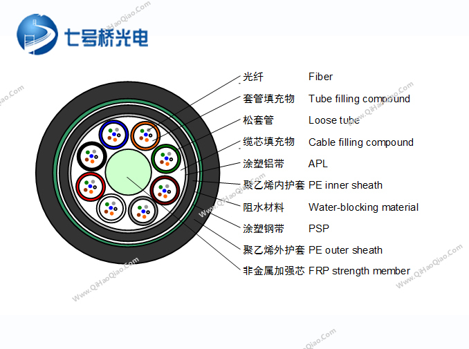 GYFTA53光缆 GYFTA53光缆 GYFTA53光缆 GYFTA53光缆
