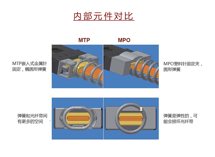 预端接MPO/MTP光纤跳线(图2)